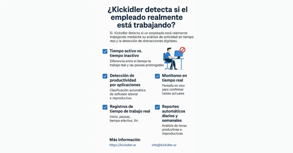 ¿Kickidler detecta si el empleado realmente está trabajando?