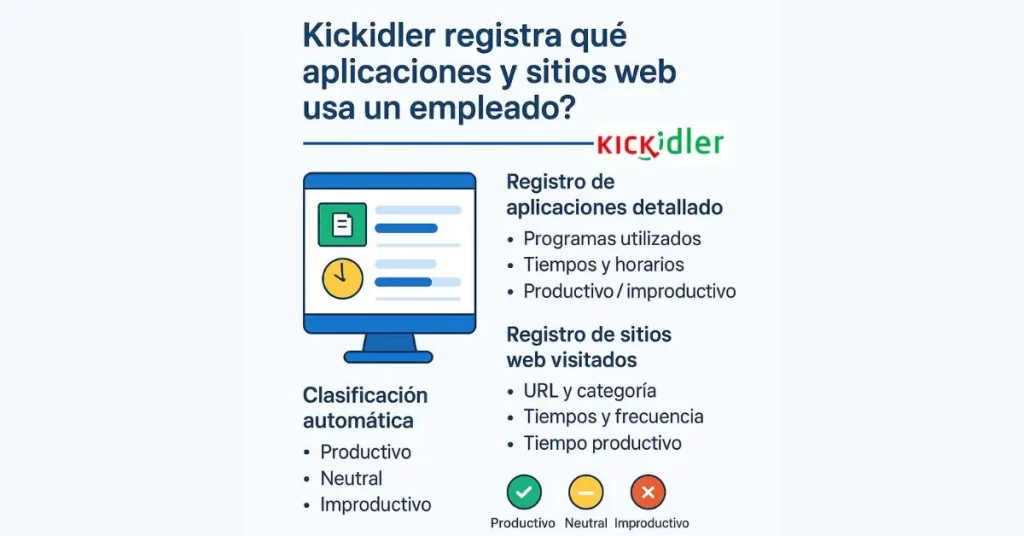 ¿Kickidler registra qué aplicaciones y sitios web usa un empleado?